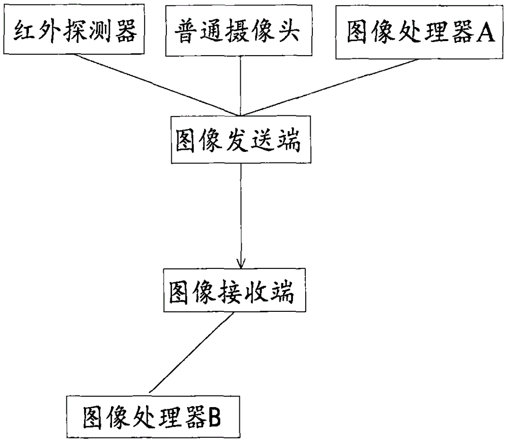 Low-traffic video communication transmission system and method