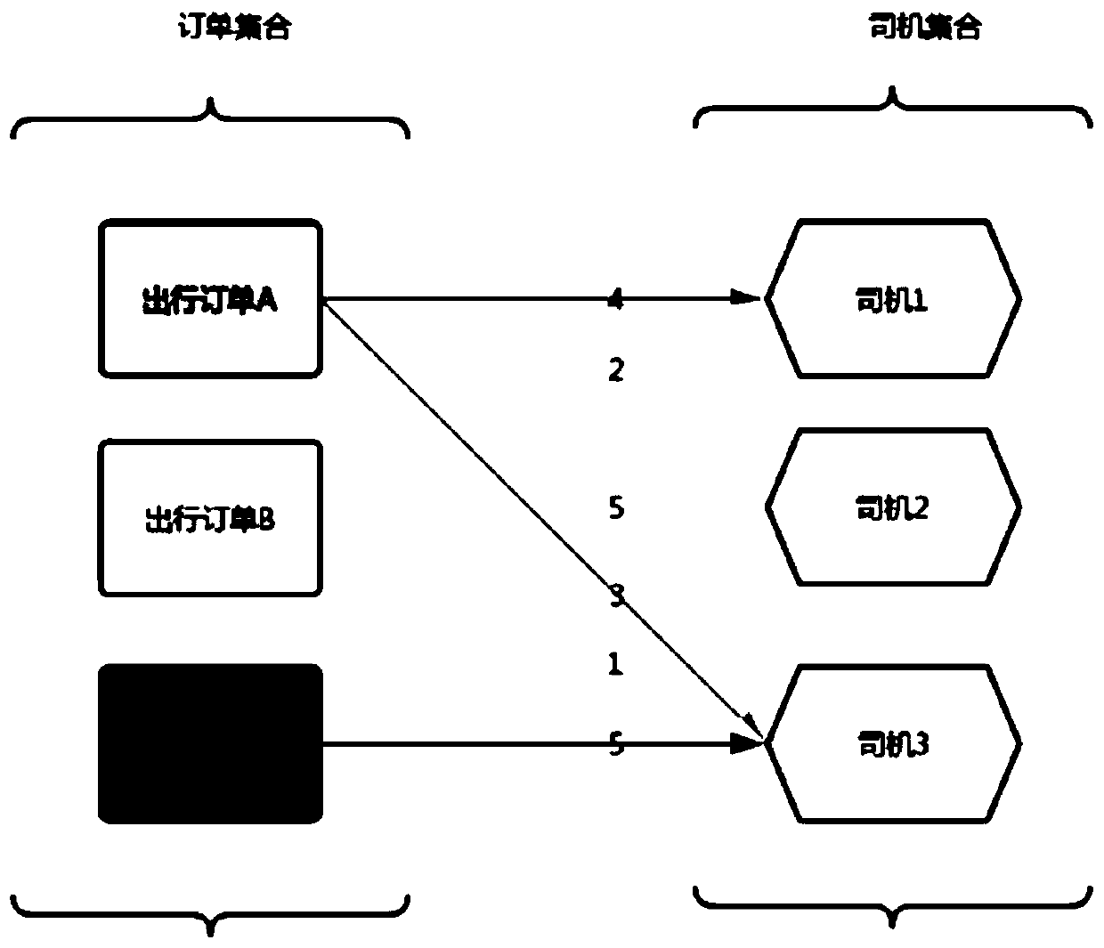 Order sending method and device for real-time travel order based on idle travel vehicle