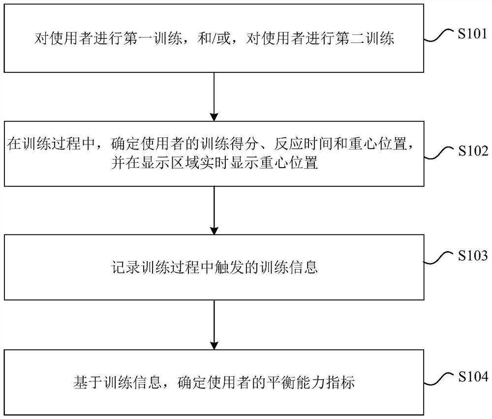 Method and device for determining balance capability index