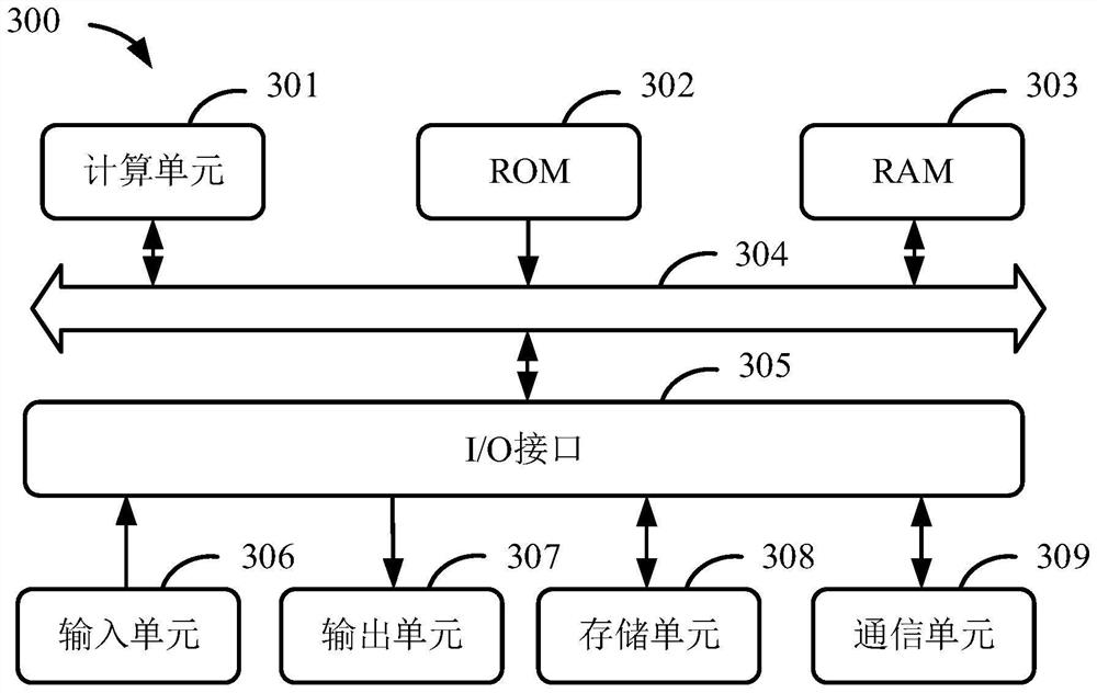 Method and device for determining balance capability index