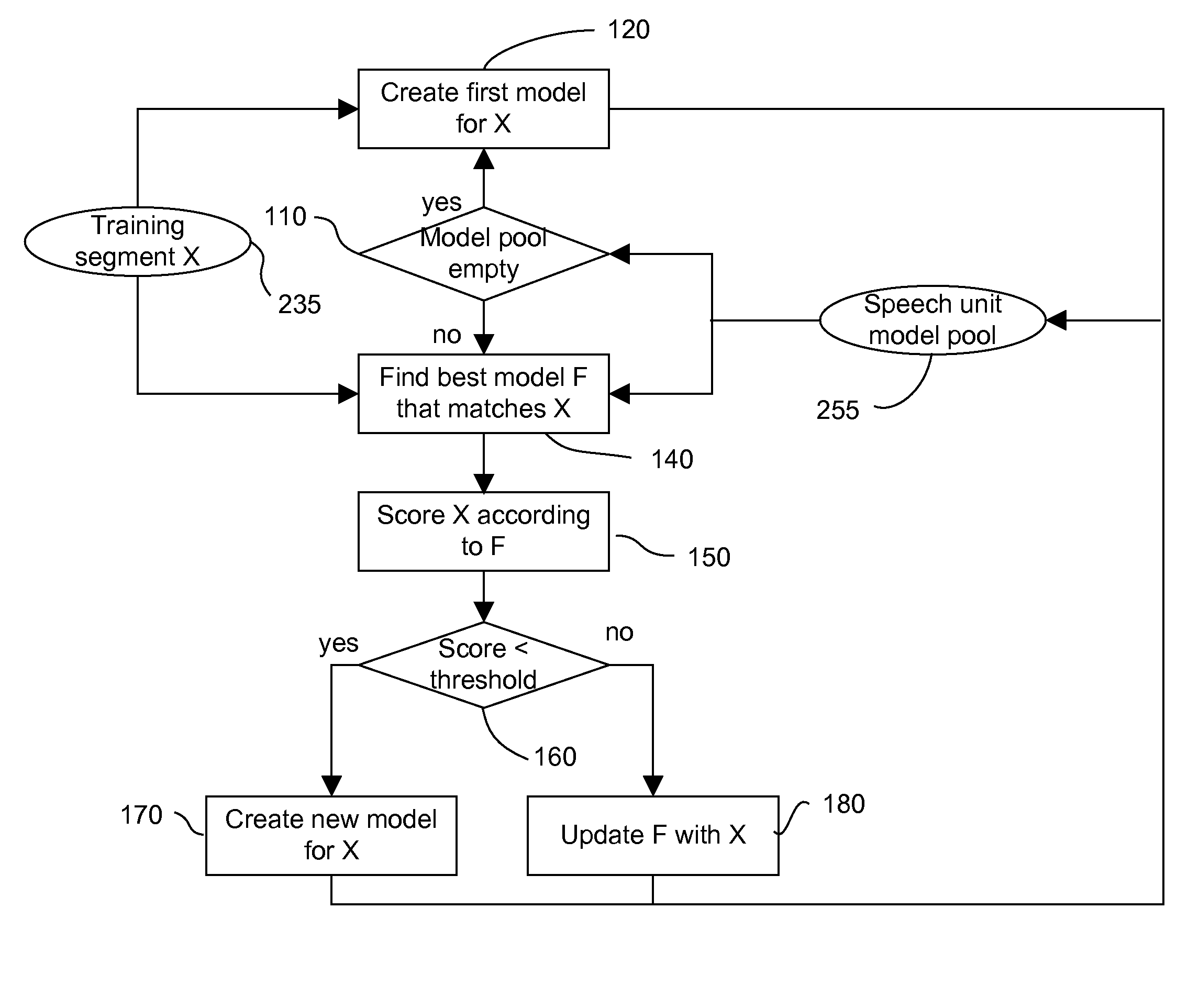 Using child directed speech to bootstrap a model based speech segmentation and recognition system