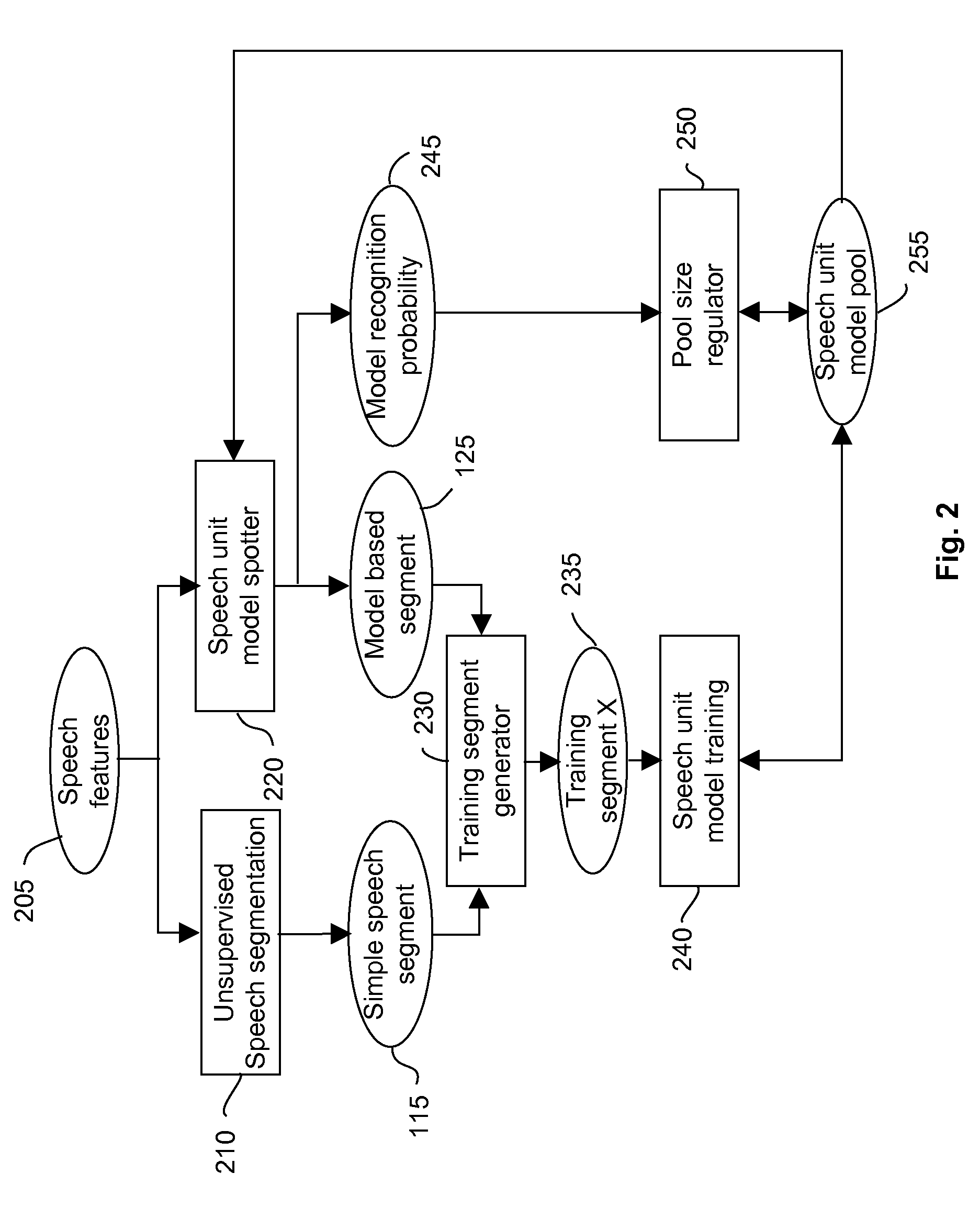 Using child directed speech to bootstrap a model based speech segmentation and recognition system