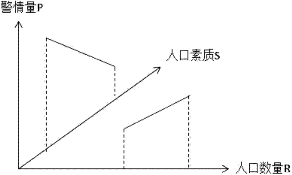 Police condition prediction parity data method and device