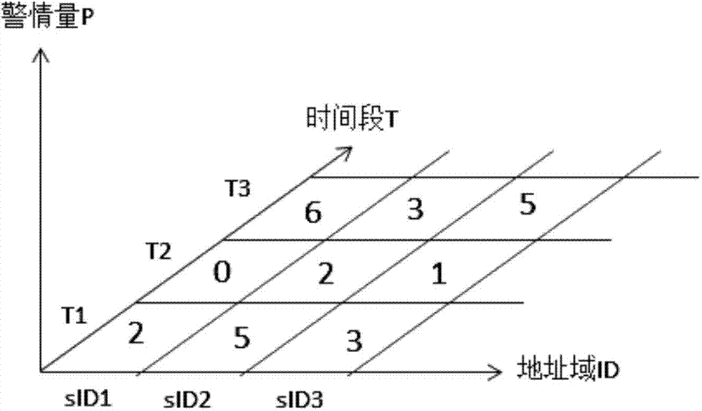 Police condition prediction parity data method and device