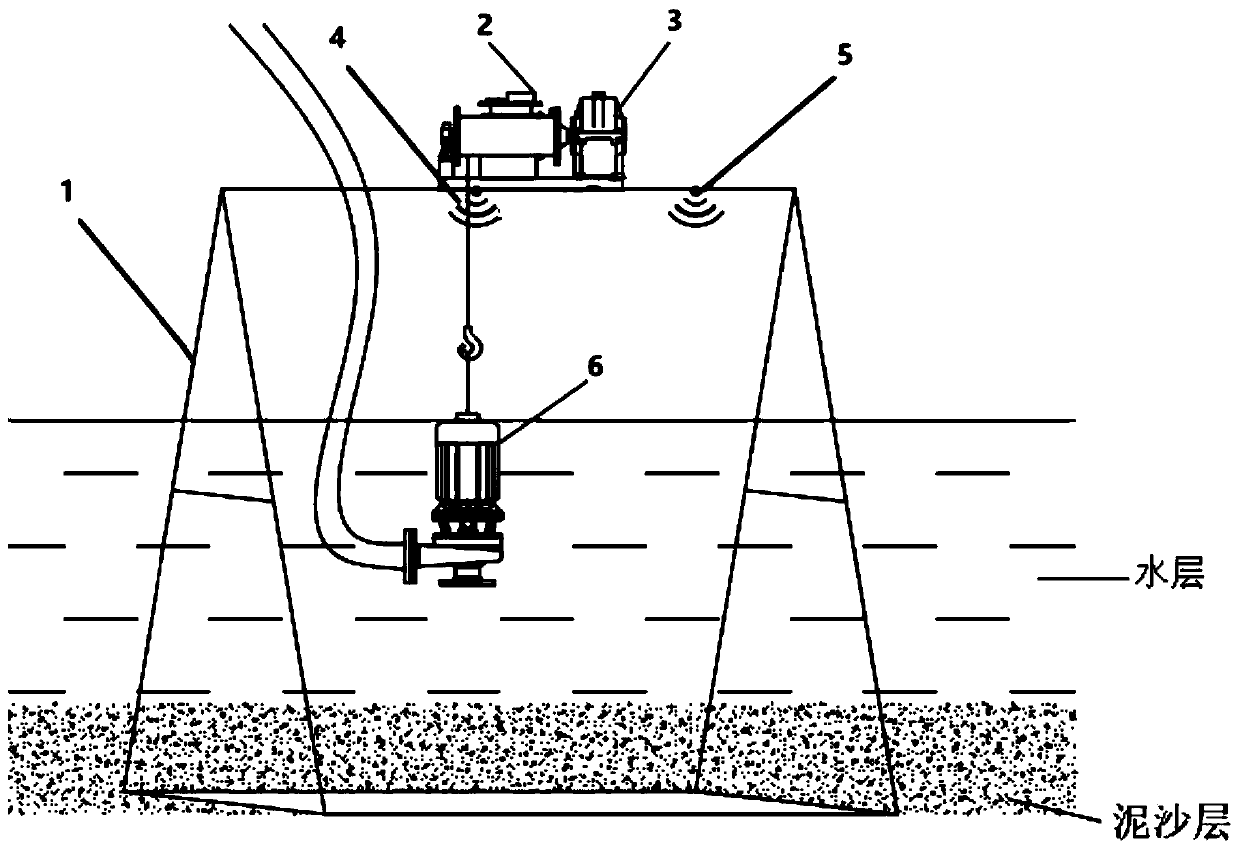 Submersible pump intelligent regulation and control system