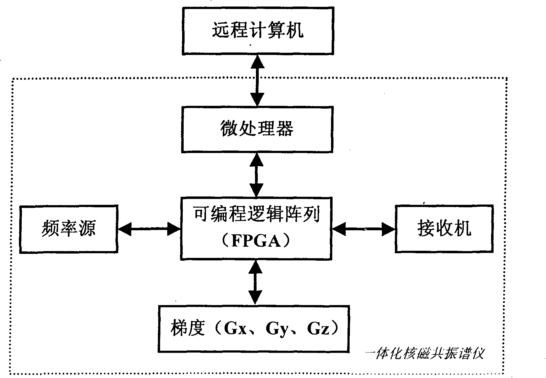 Control method for integrated nuclear magnetic resonance spectrometer data communication