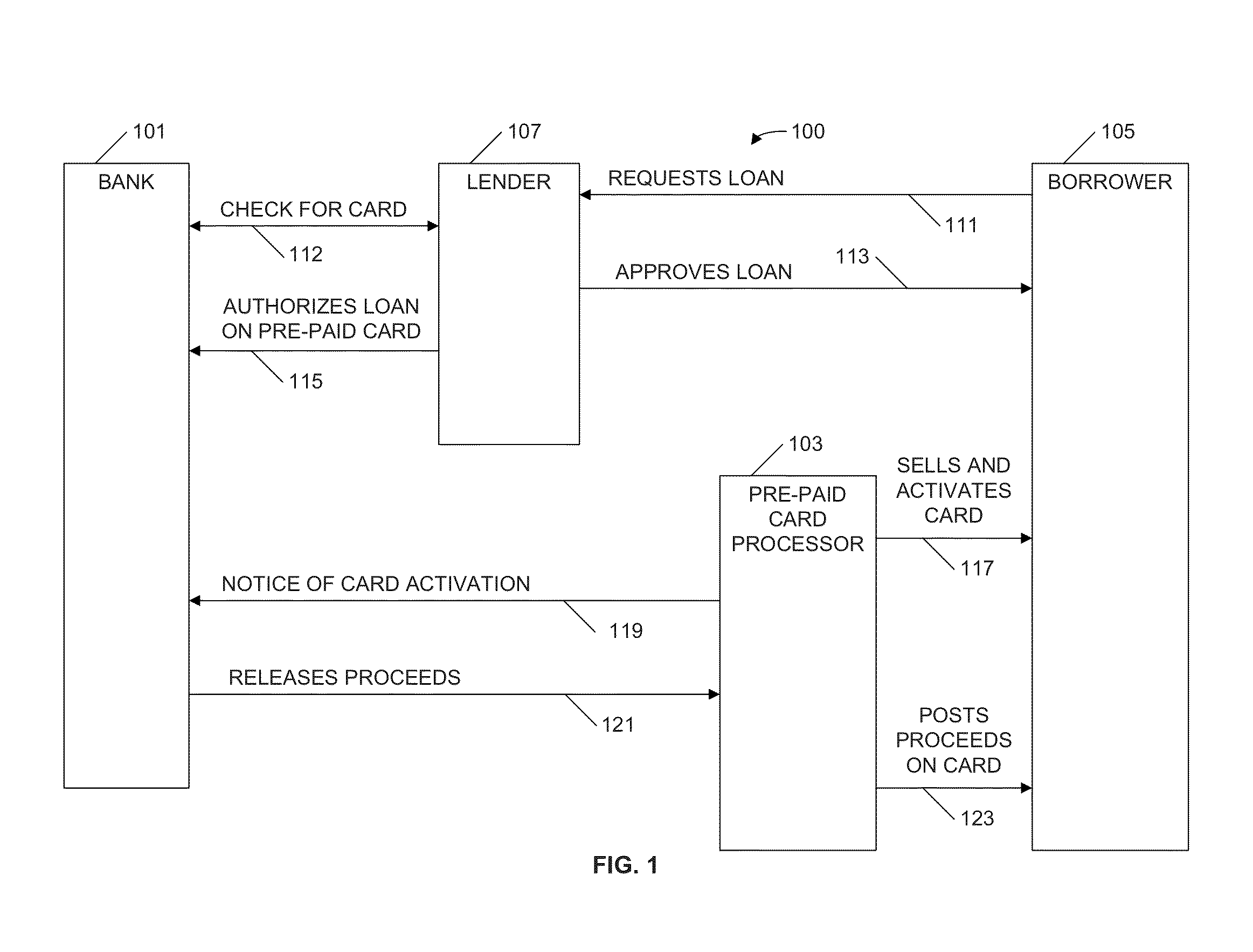 System, program product, and computer-implemented method for loading a loan on an existing pre-paid card