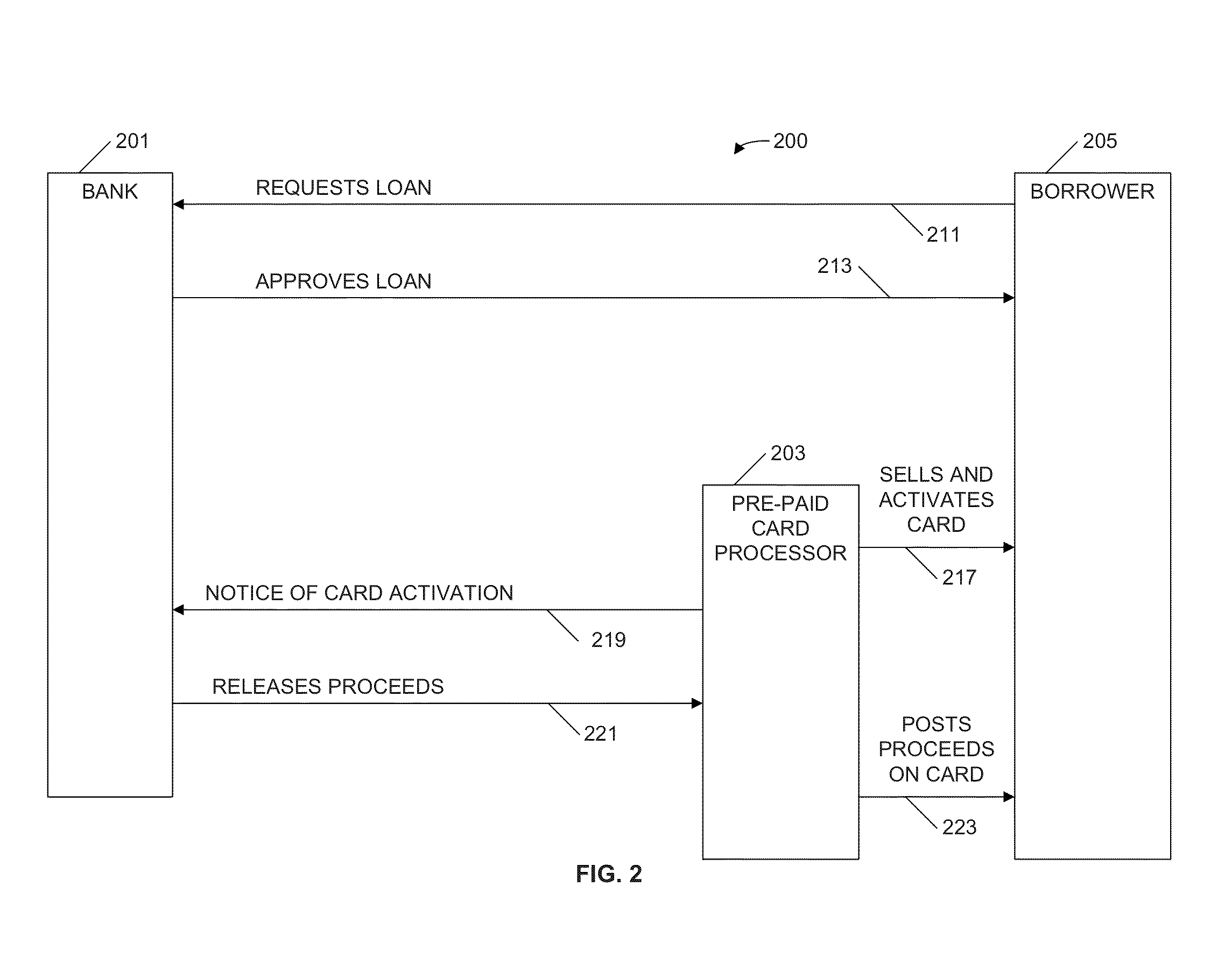 System, program product, and computer-implemented method for loading a loan on an existing pre-paid card