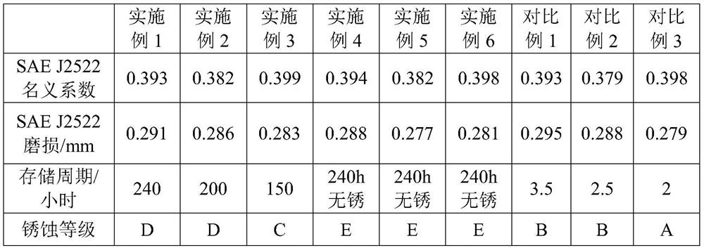 A friction material, a brake pad prepared by using the friction material and a preparation method thereof