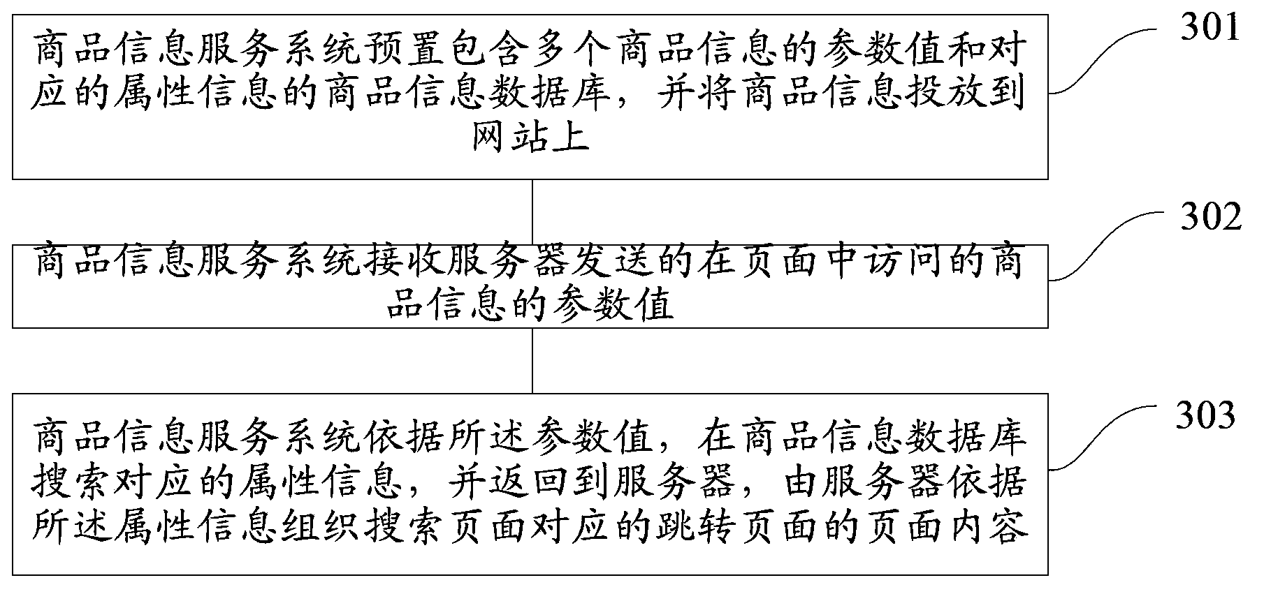 Method and device for generating page contents