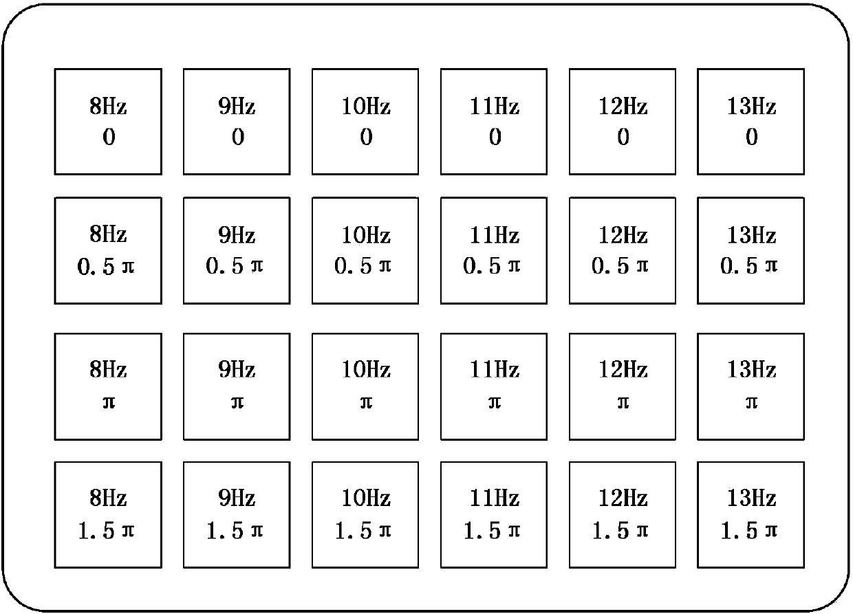 Multi-target SSVEP idea control method and application thereof based on integration of recurrence plots and deep learning