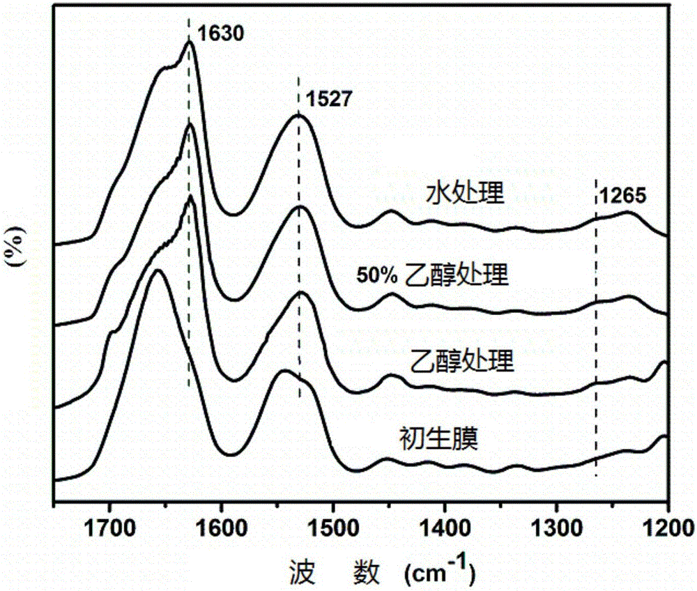 Method for dissolving fiber of natural silk