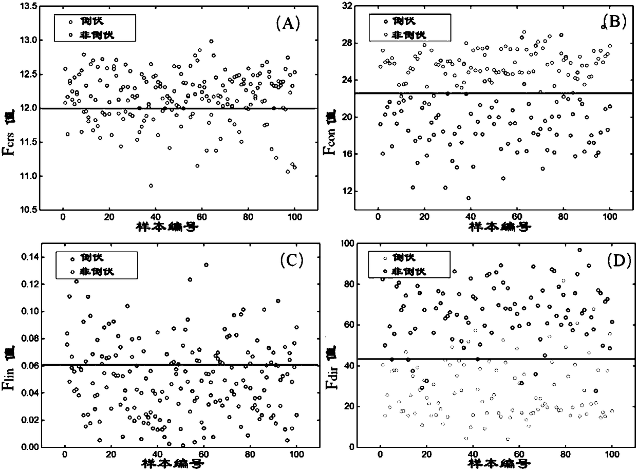 Rice lodging monitoring method using thermal infrared image