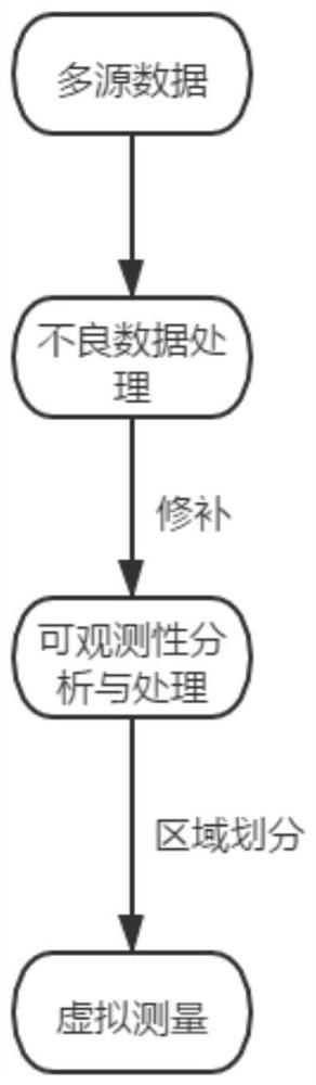 Data processing method and system for state estimation based on improved algorithm