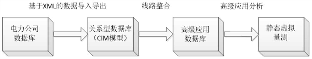 Data processing method and system for state estimation based on improved algorithm