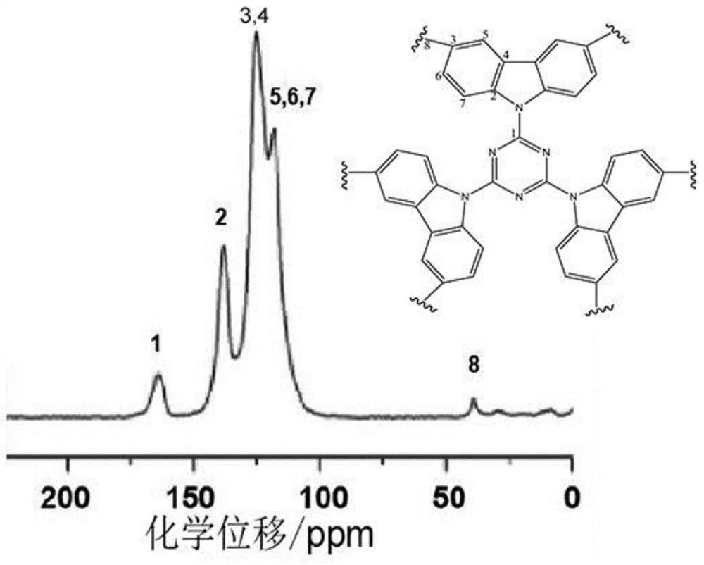 Application of triazine-carbazole polymer in organic electrode material