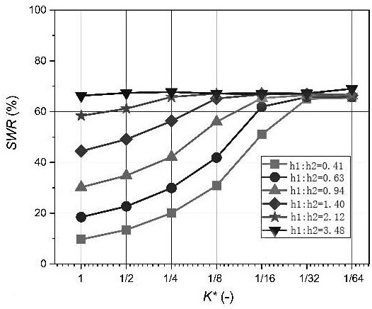 Variable-permeability underground curtain for preventing seawater invasion and terrestrial source pollution and construction method of variable-permeability underground curtain