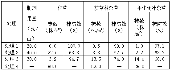 Weeding composition containing bensulfuron methyl and pyriminobac-methyl