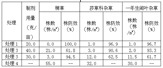 Weeding composition containing bensulfuron methyl and pyriminobac-methyl