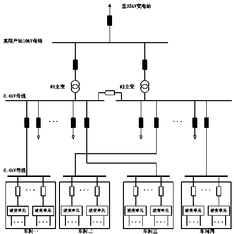 Photovoltaic power generation access power distribution network scheme design and analysis assessment auxiliary system