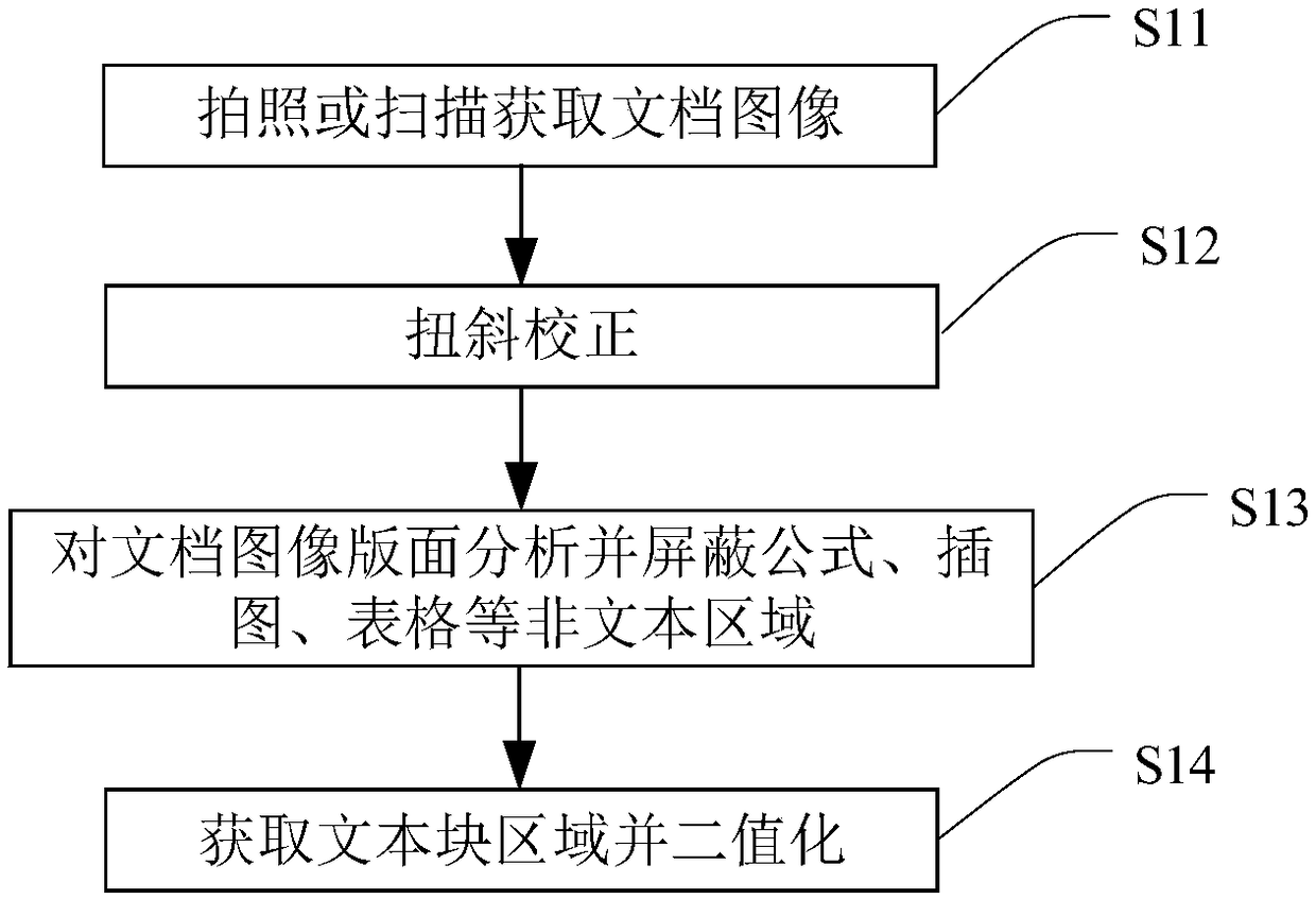 Printed and handwritten mixed text line extraction system