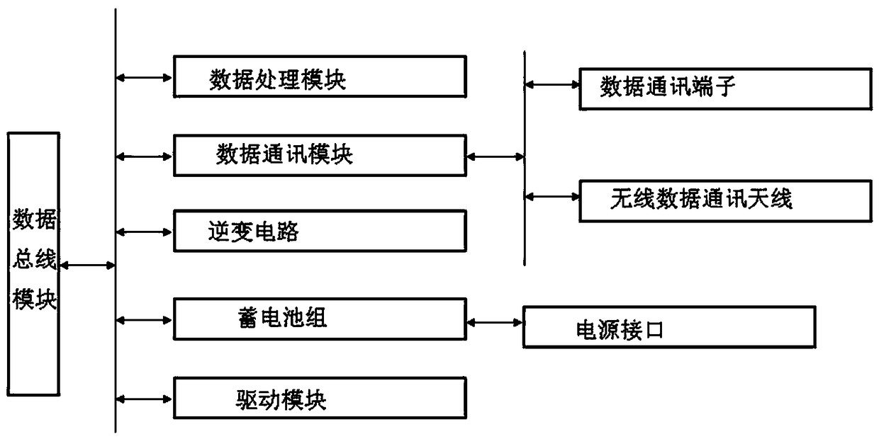 Novel automatic water body detection device