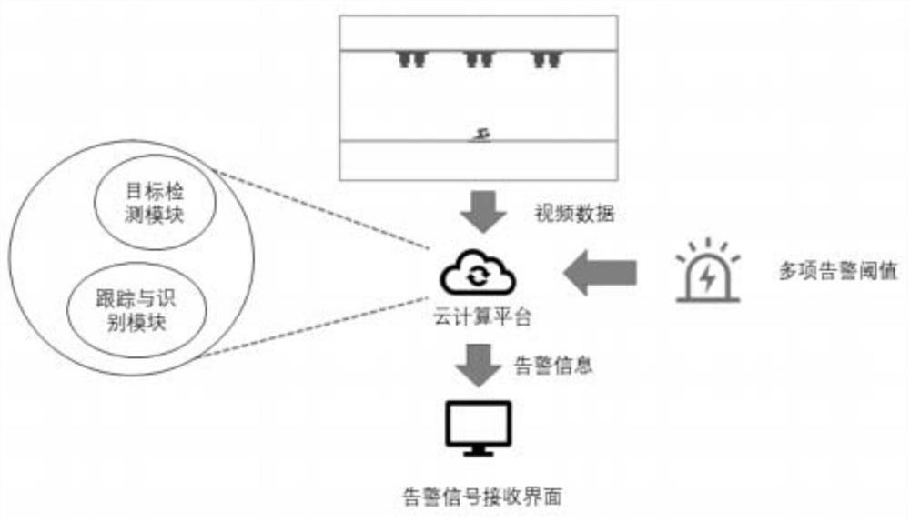 Swimming pool drowning monitoring method based on binocular vision