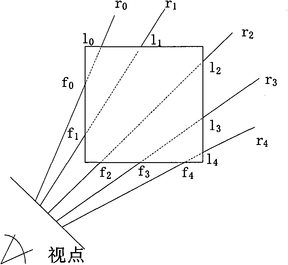 Marine scalar field volume rendering method based on earth sphere model