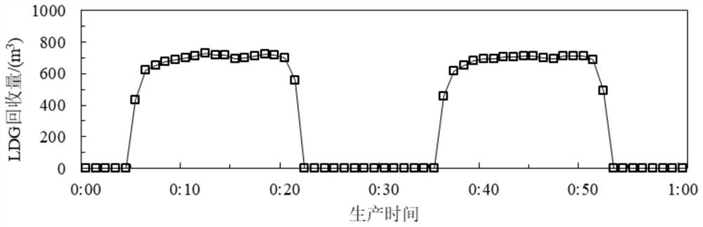 Converter on-line diagnosis energy-saving and consumption-reducing SADS system