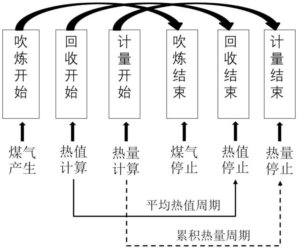 Converter on-line diagnosis energy-saving and consumption-reducing SADS system