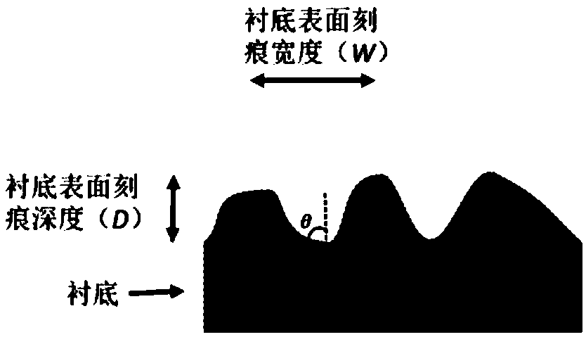 Preparation method of low secondary electron yield non-evaporable getter film