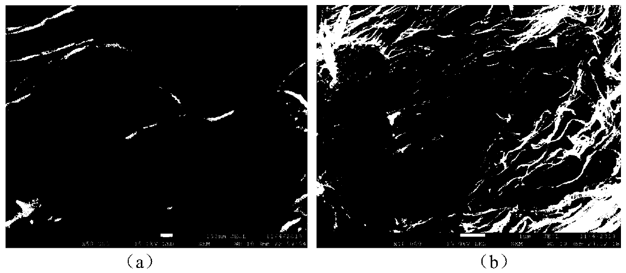 Metal phosphide, preparation method thereof and application in supercapacitor