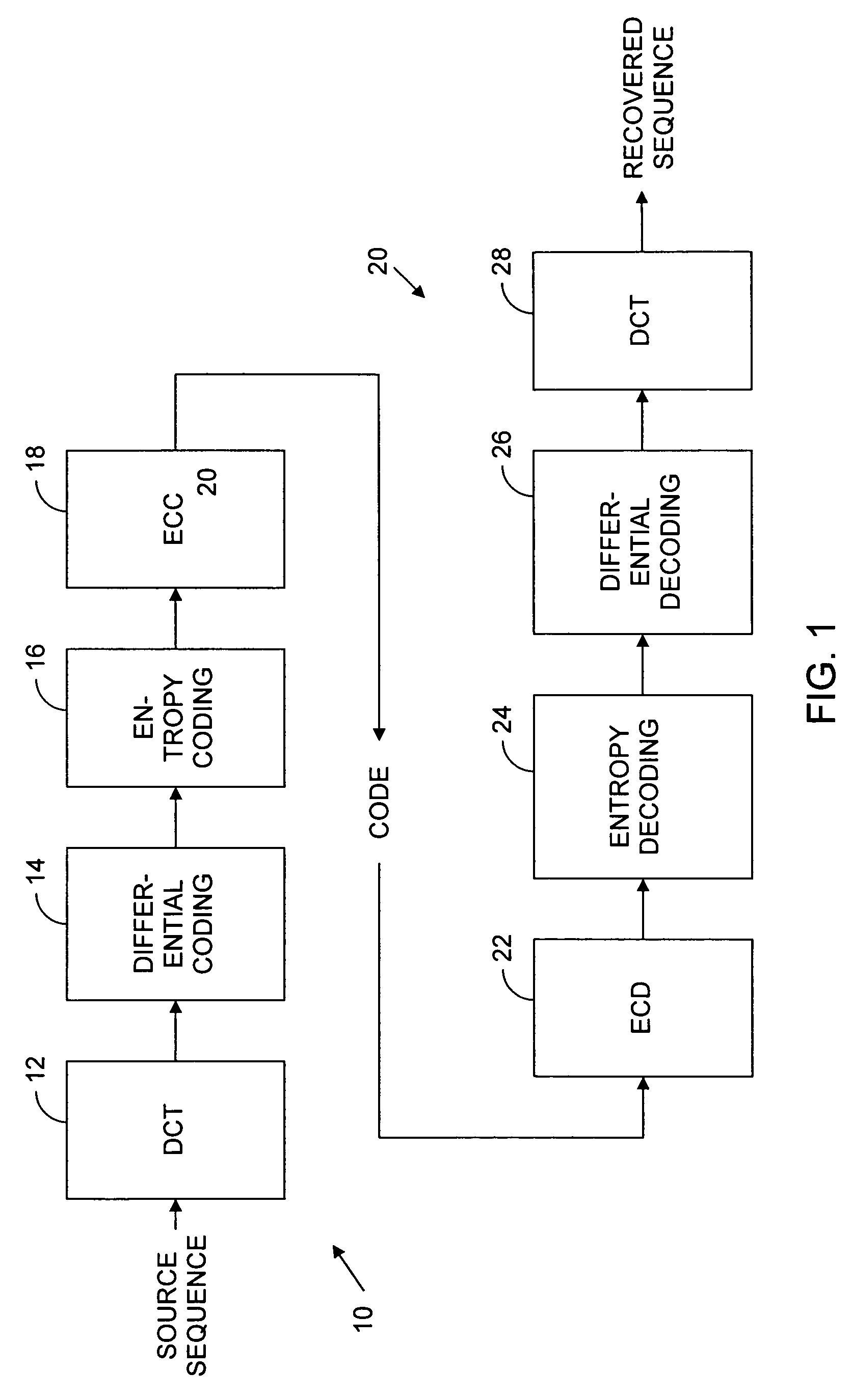 Modeling for enumerative encoding