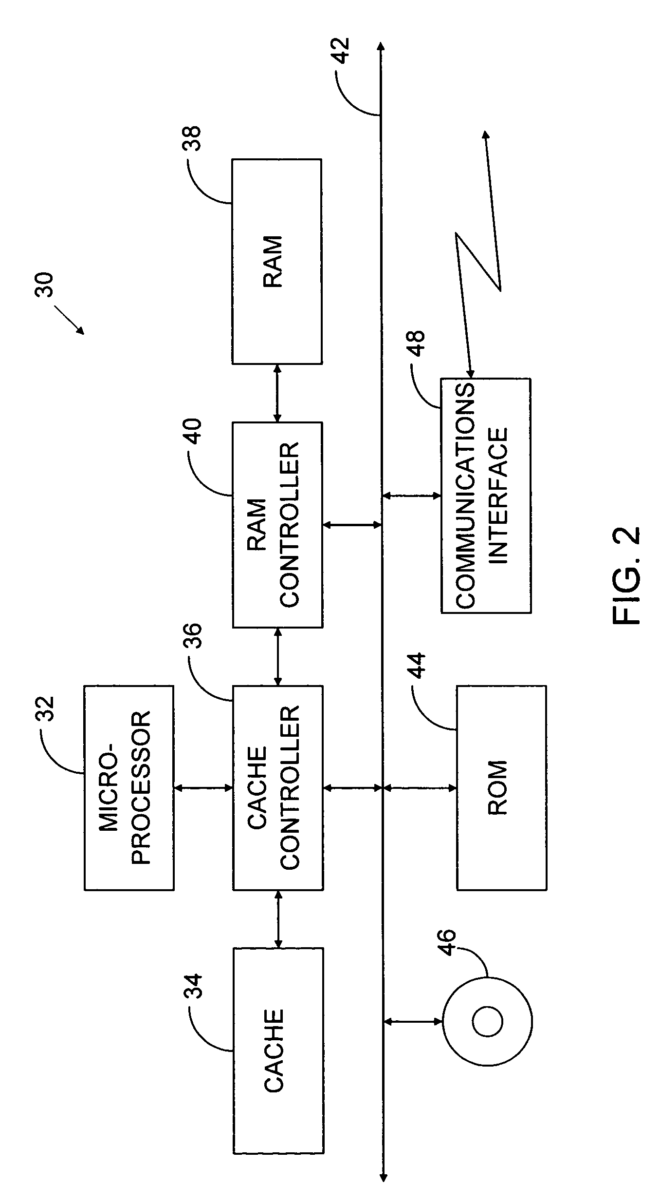 Modeling for enumerative encoding