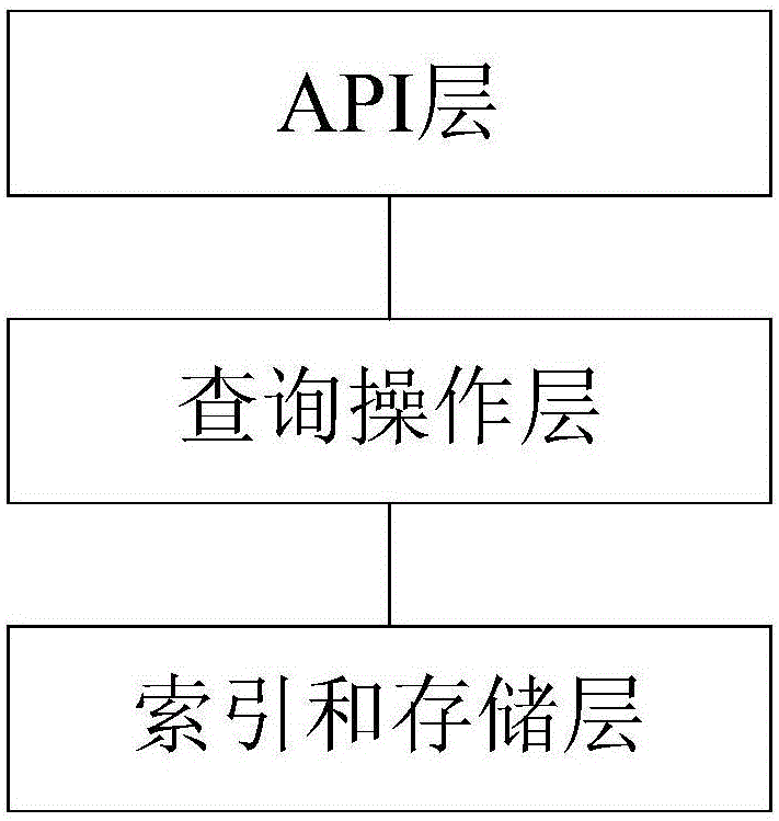 Spark platform based space data parallel calculating system and method