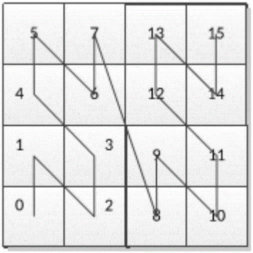 Spark platform based space data parallel calculating system and method