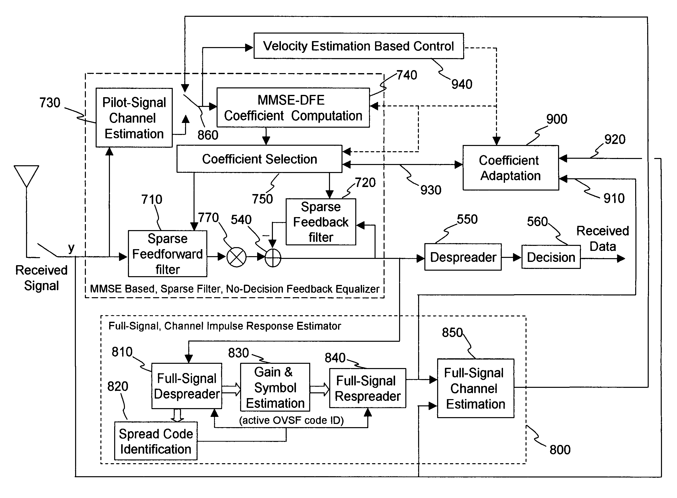 Method and apparatus for a chip-level no-decision feedback equalizer for CDMA wireless systems