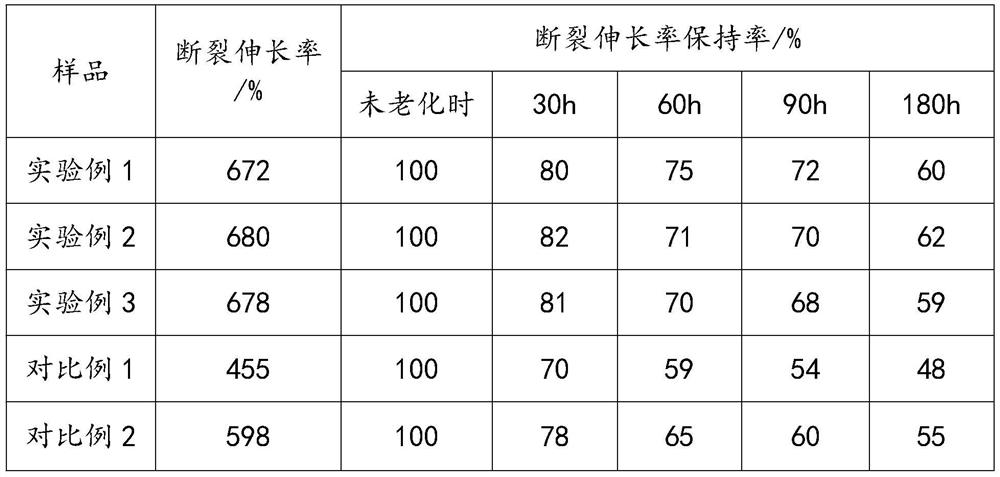 Automobile oil filter sealing ring and production process thereof