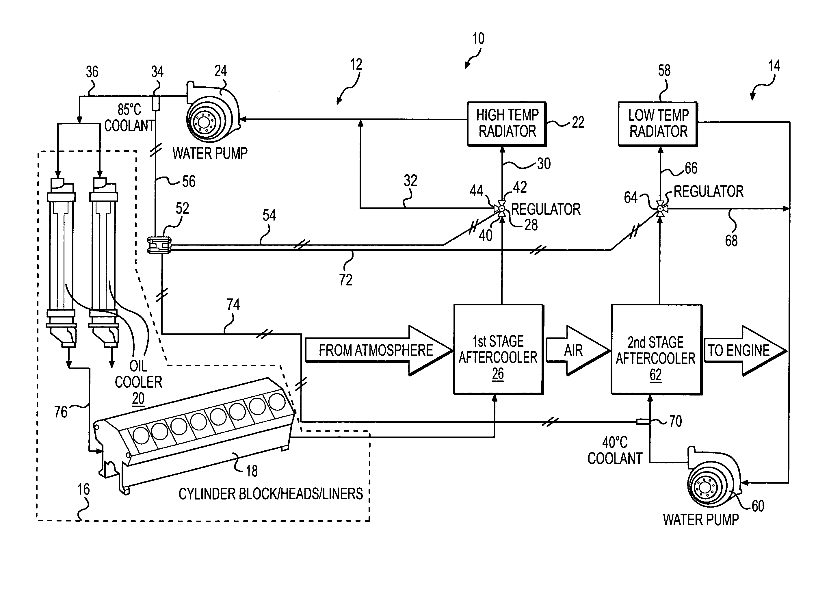 Cooling system having inlet control and outlet regulation