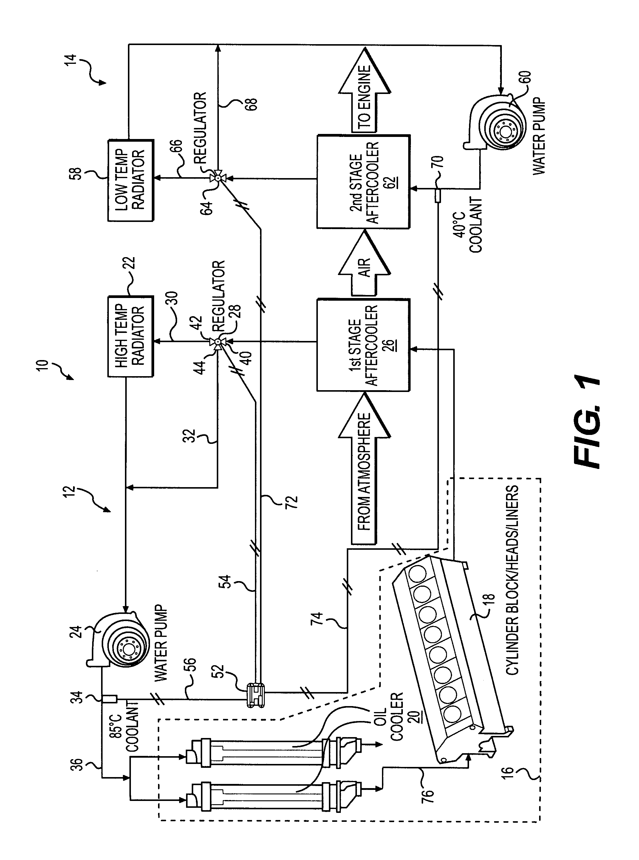 Cooling system having inlet control and outlet regulation