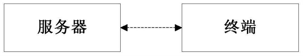 A progressive judgment update method, device and face check-in system