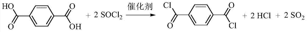 Method for preparing paraphthaloyl chloride