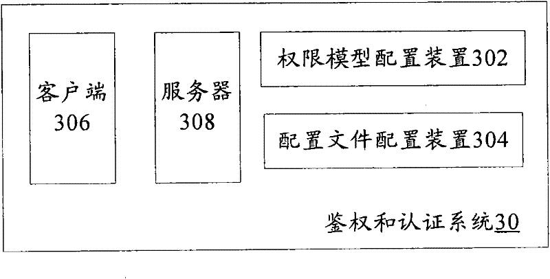 Authentication and certification method and system