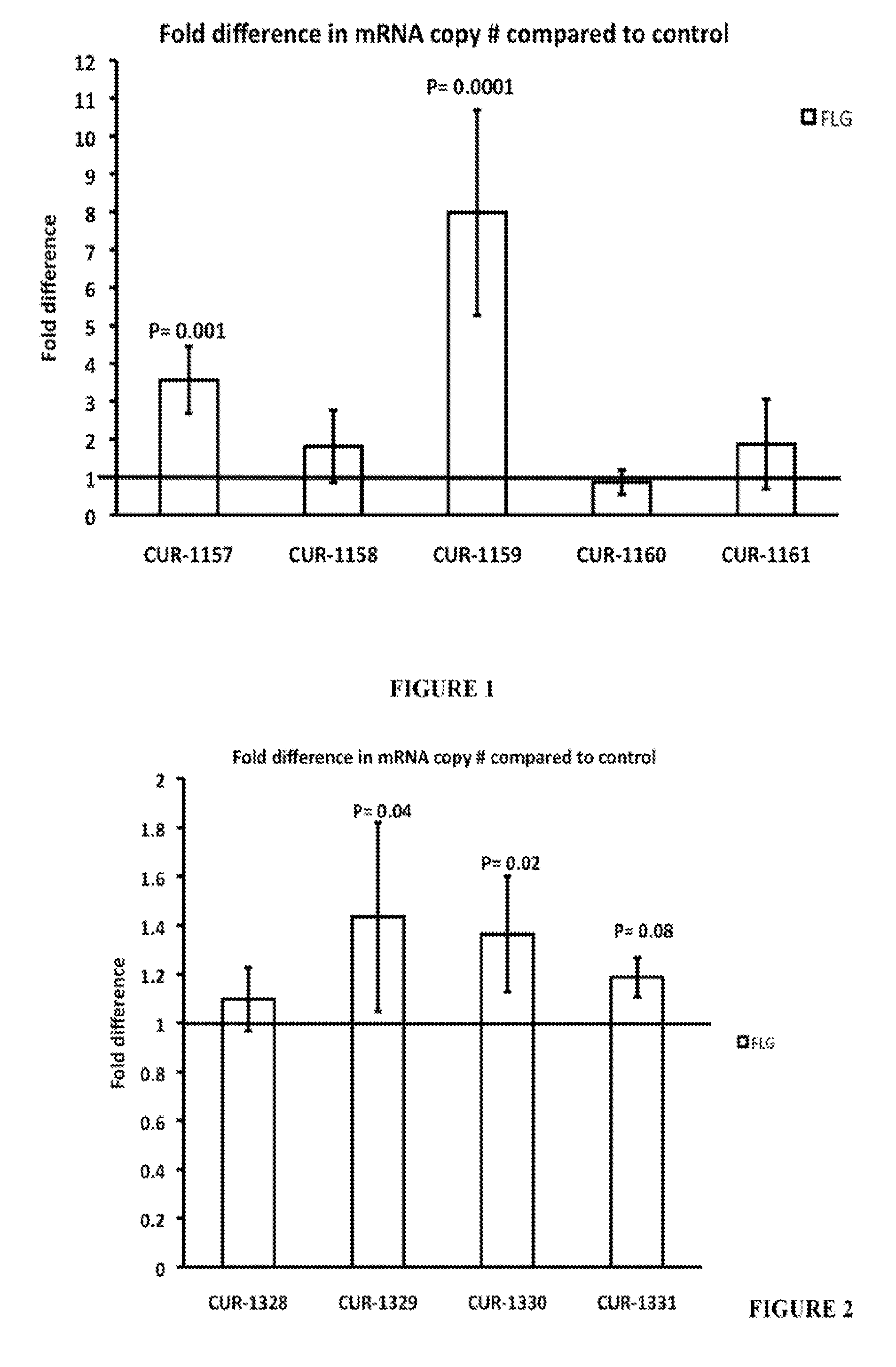 Treatment of filaggrin (FLG) related diseases by modulation of flg expression and activity