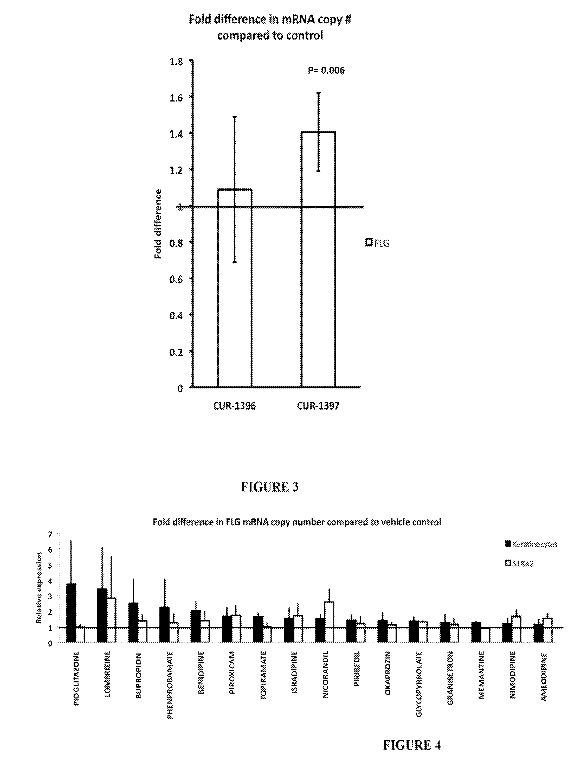 Treatment of filaggrin (FLG) related diseases by modulation of flg expression and activity