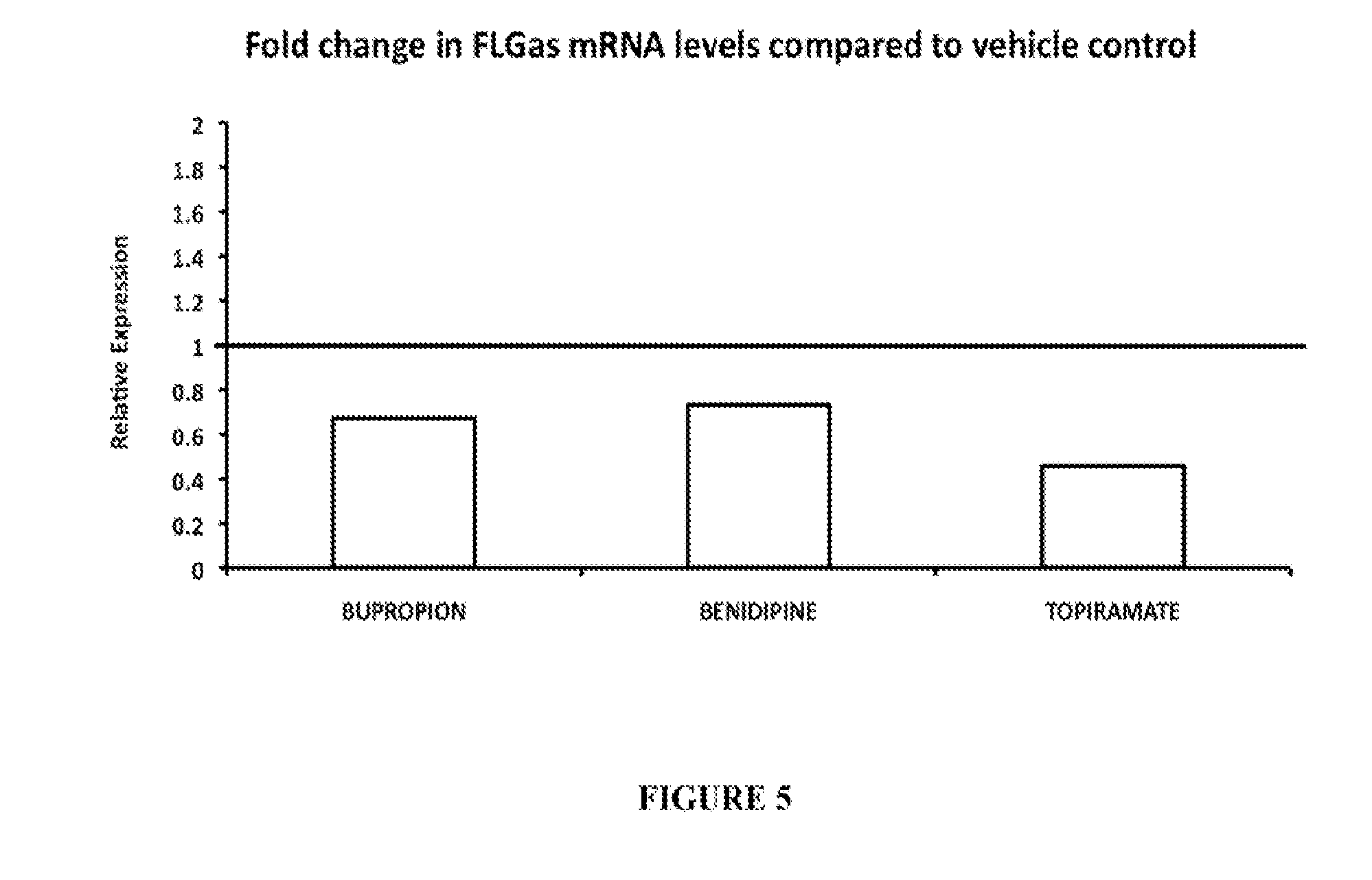 Treatment of filaggrin (FLG) related diseases by modulation of flg expression and activity