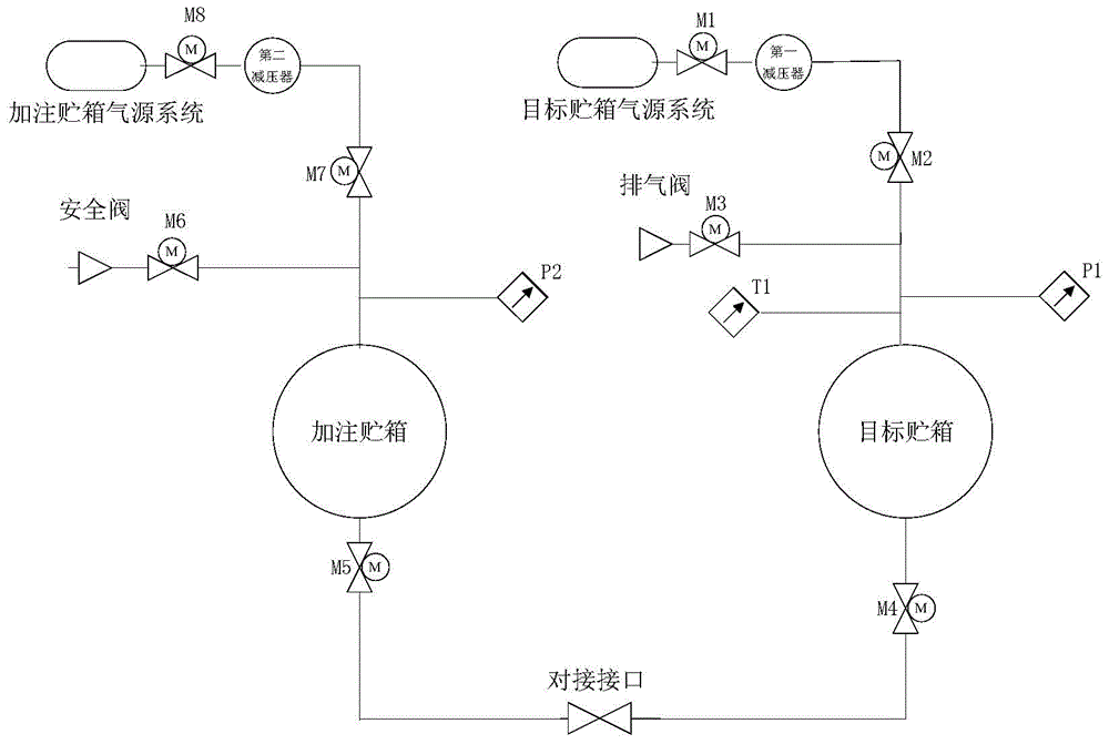 Spacecraft propellant in-orbit filling system and spacecraft propellant in-orbit filling method