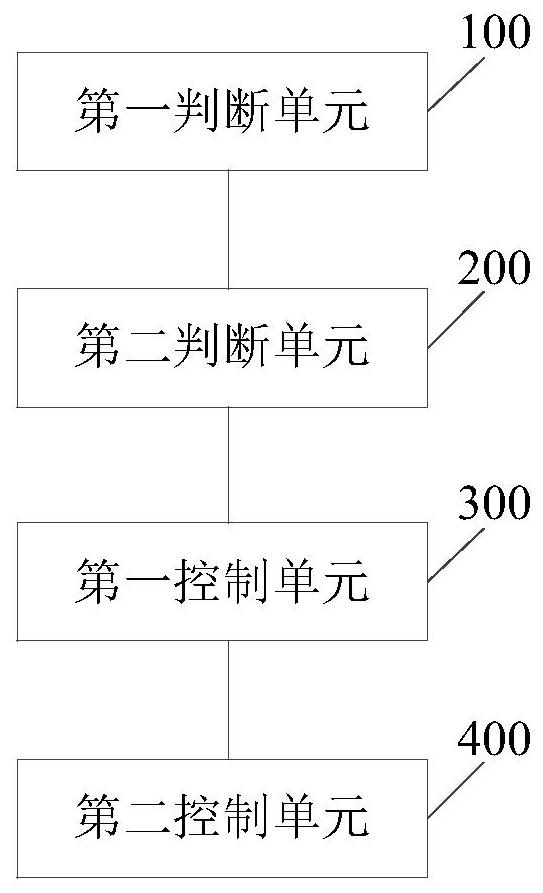 Standing slope control method and device