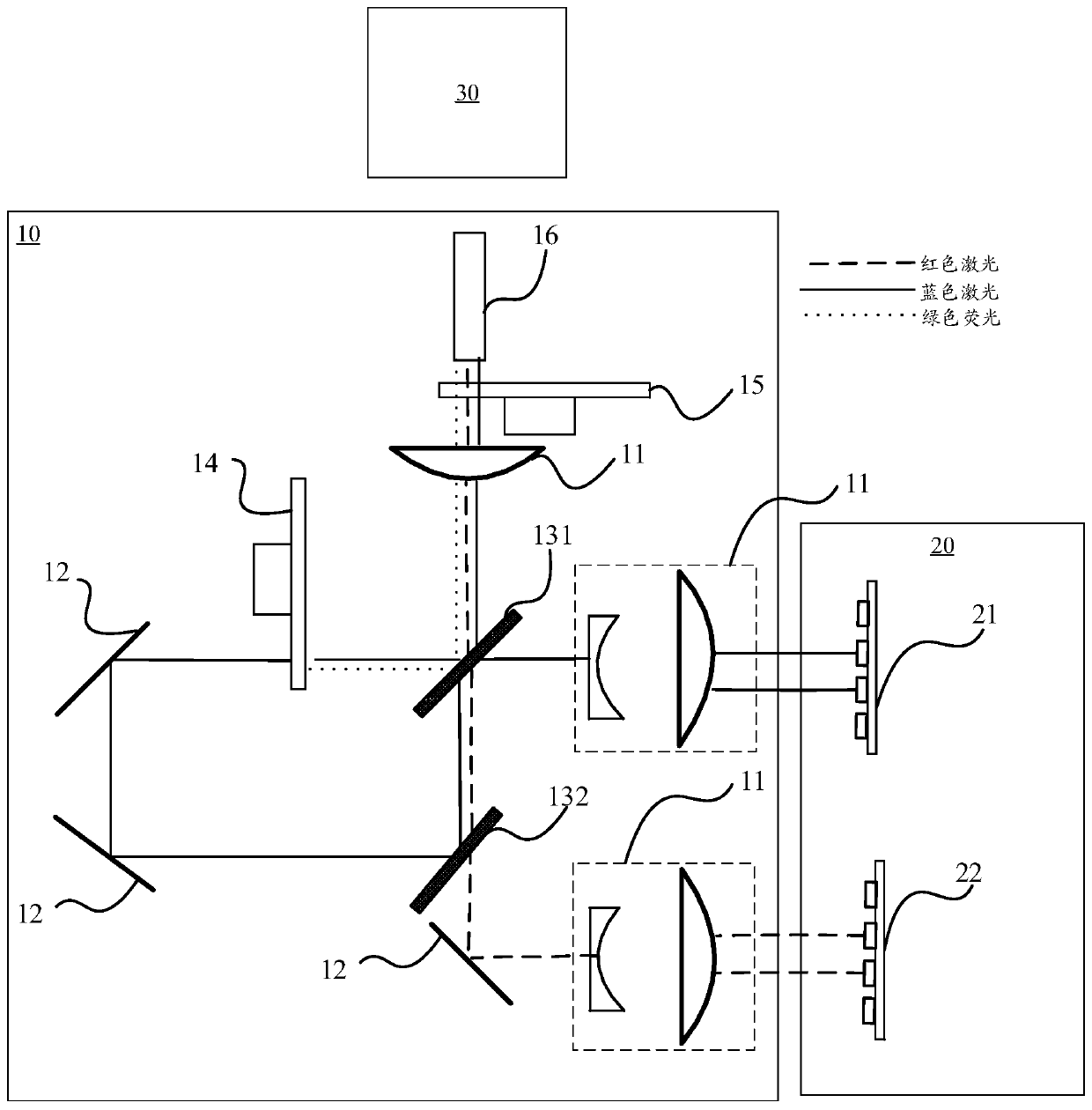 Light source device and laser projector