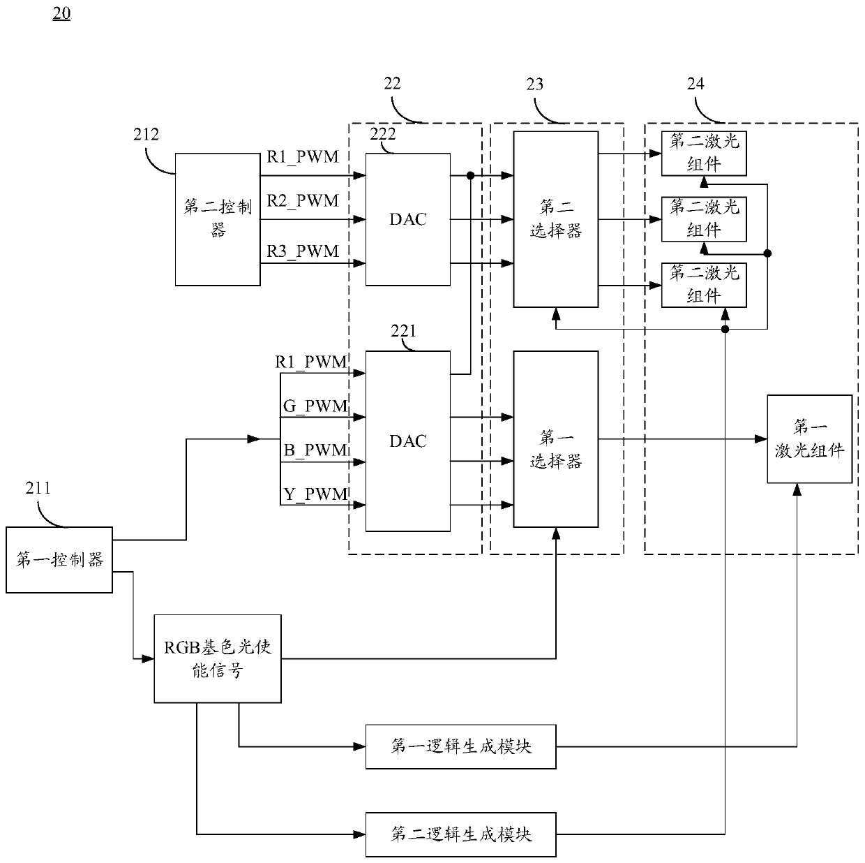 Light source device and laser projector